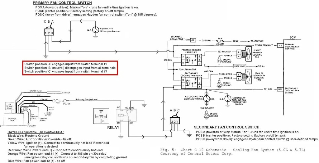 REUN FAN CTRL RAD